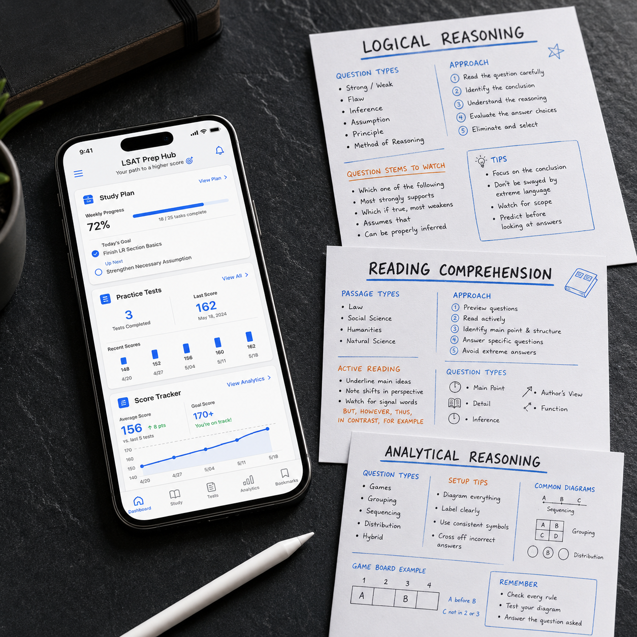 LSAT Prep Pack — web app dashboard preview